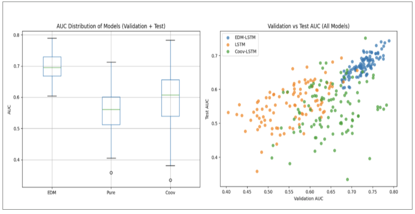 Harmful Algal Bloom (HAB) Prediction